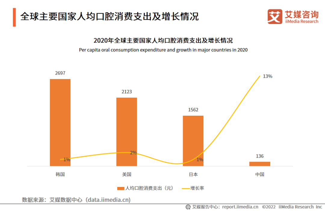 艾媒咨询互联网金融_iiMedia Research(艾媒咨询)中国移动医疗用户_艾媒咨询数据