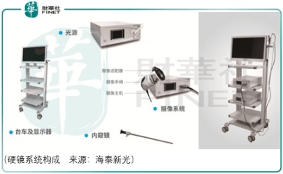 医疗健康问答平台_医疗问答系统的应用_医疗卫生常识小问答