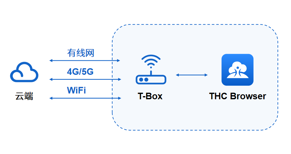 基于物联网的监控系统_基于saas模式的肉菜流通电子化服务平台_基于Saas的互联网医院