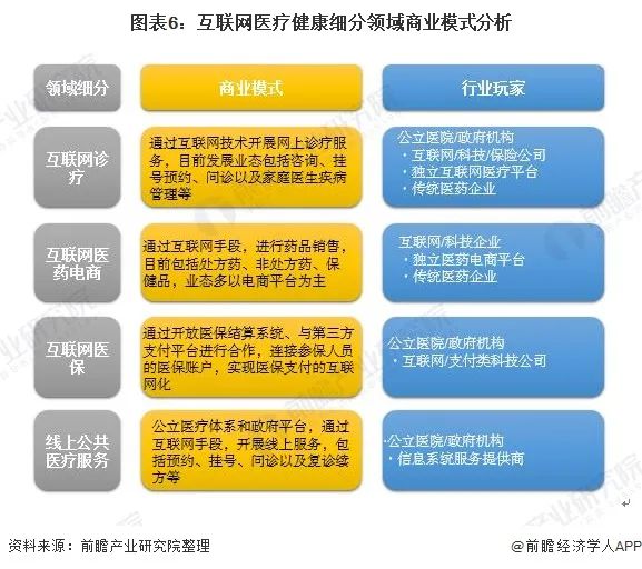 物联网智慧医疗_医疗物联网政策_关于医疗健康互联网的理解