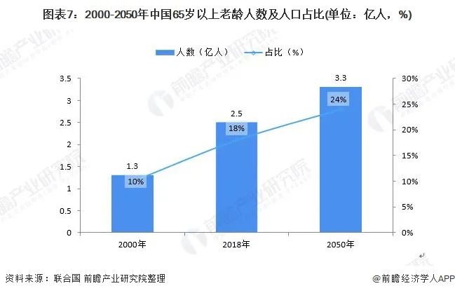 医疗物联网政策_关于医疗健康互联网的理解_物联网智慧医疗