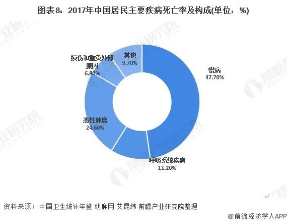 物联网智慧医疗_医疗物联网政策_关于医疗健康互联网的理解