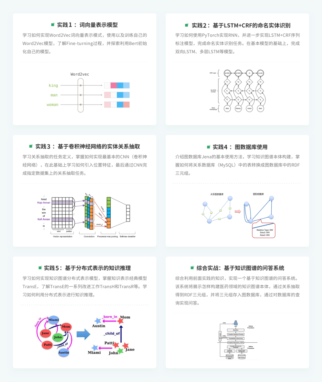 医疗问答平台_医疗问答系统的应用_医疗问答兼职放单网