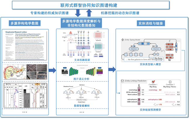 医疗问答系统的应用_医疗问答平台_医疗问答兼职放单网