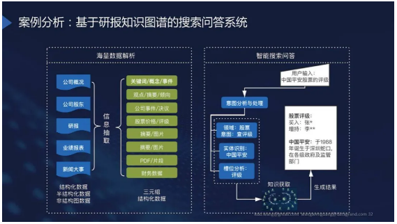 医疗问答兼职放单网_医疗问答平台_医疗问答系统的应用