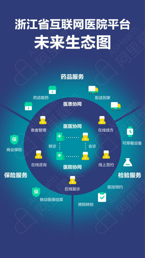 上海医联网医院_医院物联网管理系统_互联网医院第十八条