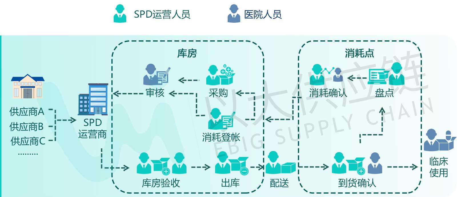 医院his系统源码_his系统包括哪些模块_erp系统包括哪些模块