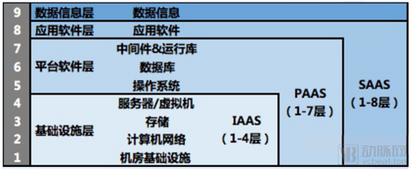 互联网医疗saas平台_saas云平台_基于saas模式的钢材运输管理平台的设计与实现