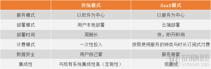 基于saas模式的钢材运输管理平台的设计与实现_saas云平台_互联网医疗saas平台