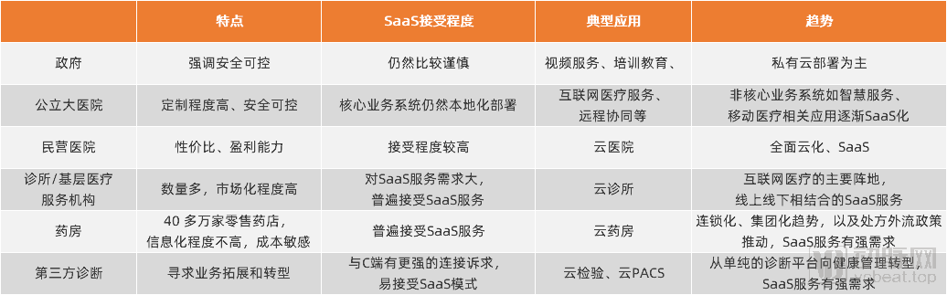 互联网医疗saas平台_saas云平台_基于saas模式的钢材运输管理平台的设计与实现