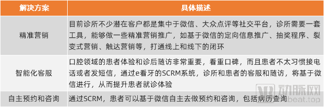 基于saas模式的钢材运输管理平台的设计与实现_互联网医疗saas平台_saas云平台