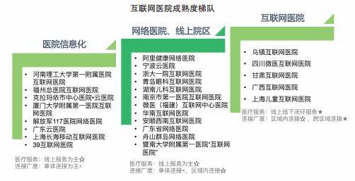 手机收音机3.0.0.0.3_等保3.0 互联网医院_二甲医院等保几级