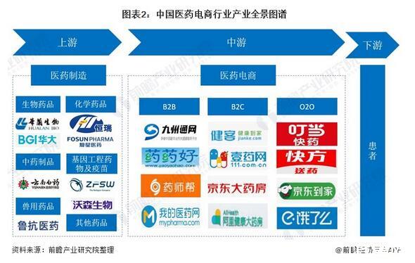 医疗健康互联网 公司架构_物联网云平台架构_物联网私有云平台架构