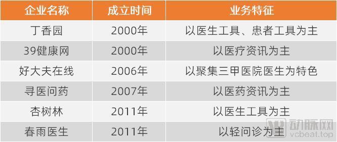 医疗健康互联网 公司架构_物联网云平台架构_移动医疗和医疗物联网的关系