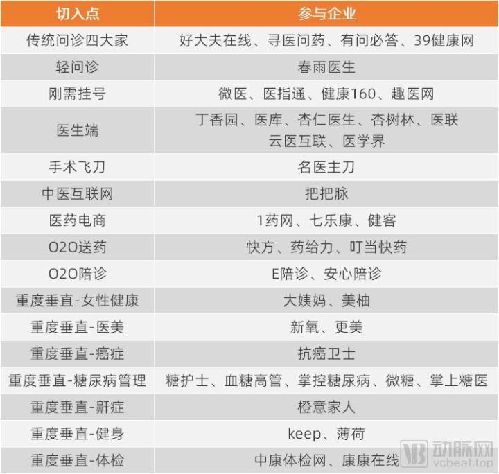 医疗健康互联网 公司架构_物联网云平台架构_移动医疗和医疗物联网的关系