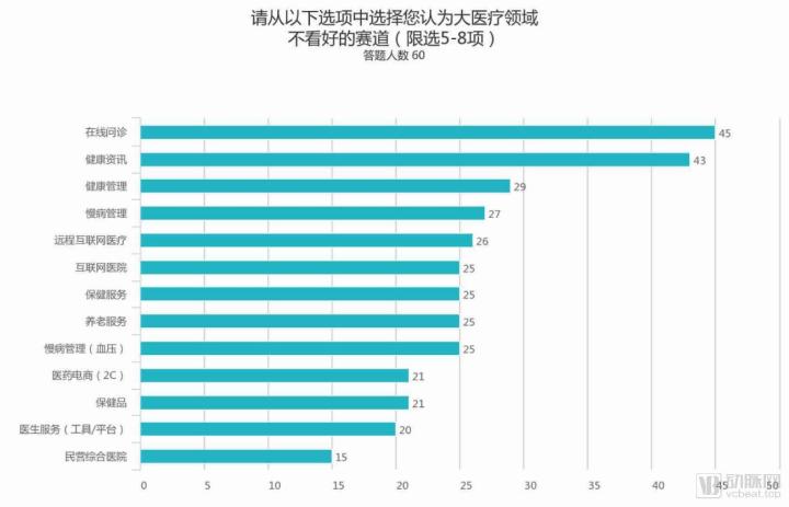 医疗健康互联网 公司架构_移动医疗和医疗物联网的关系_物联网云平台架构
