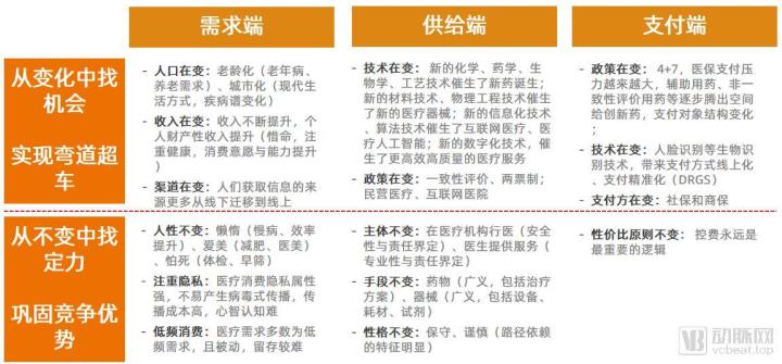 医疗健康互联网 公司架构_物联网云平台架构_移动医疗和医疗物联网的关系