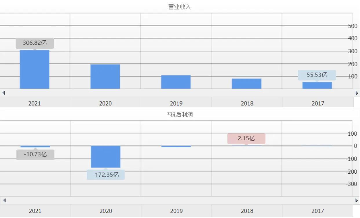 医疗物联网 应用_互联网+医疗管理办法_医疗废弃物处置办法