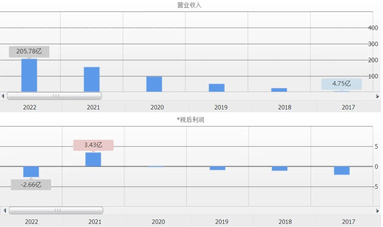 互联网+医疗管理办法_医疗物联网 应用_医疗废弃物处置办法