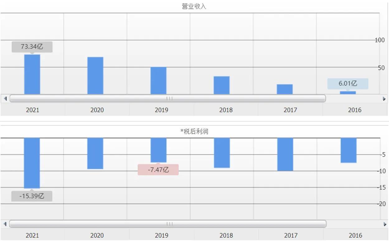 医疗物联网 应用_互联网+医疗管理办法_医疗废弃物处置办法