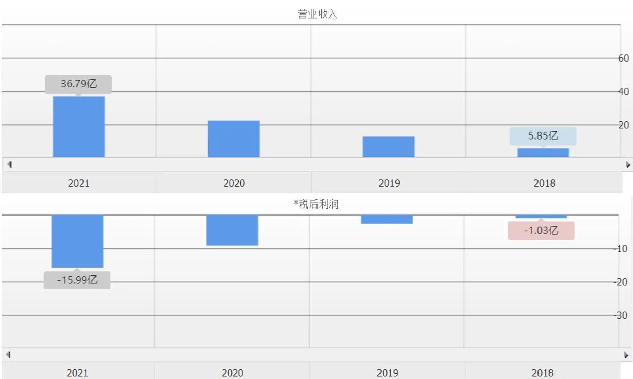 医疗物联网 应用_互联网+医疗管理办法_医疗废弃物处置办法