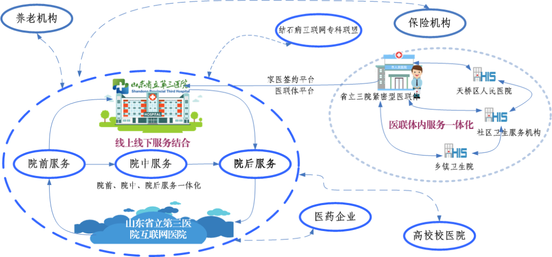 互联网医院架构设计_电子发烧友网 物联网架构的智能照明系统_物联网平台架构设计