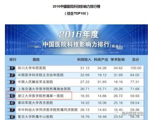 未来医疗 浙大一院 智慧医院_浙大一院招聘_浙大一院 胡健波