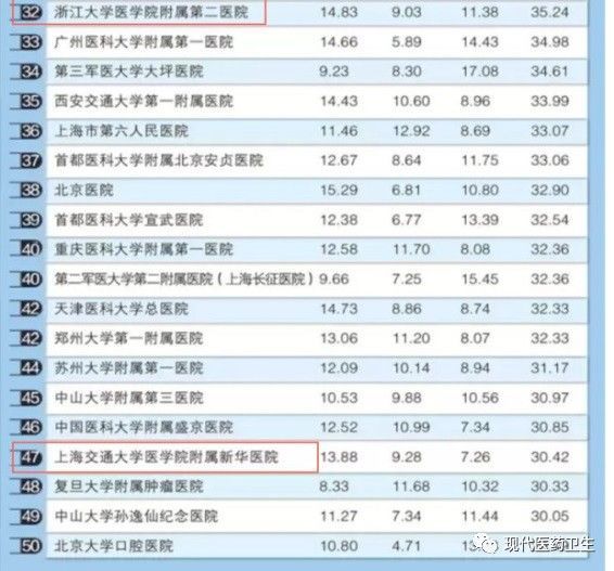 浙大一院招聘_未来医疗 浙大一院 智慧医院_浙大一院 胡健波