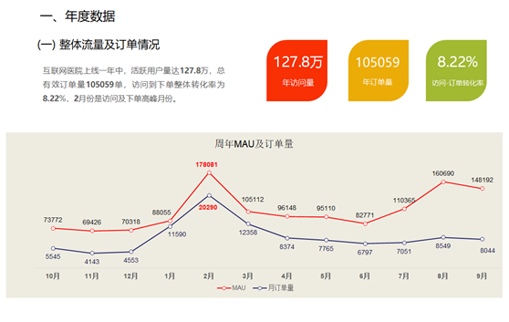 互联网医院运营目标_运营战略的四个目标是什么_商铺联网报警运营