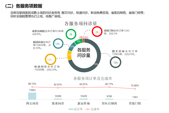 运营战略的四个目标是什么_商铺联网报警运营_互联网医院运营目标