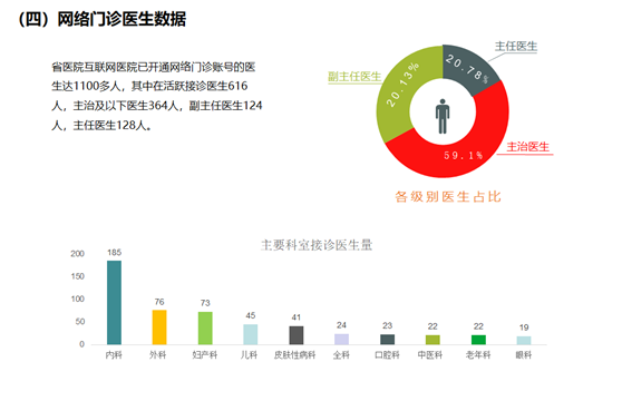 互联网医院运营目标_商铺联网报警运营_运营战略的四个目标是什么