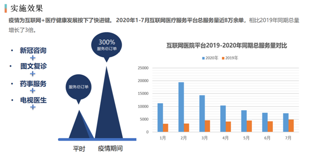 互联网医院运营目标_运营战略的四个目标是什么_商铺联网报警运营