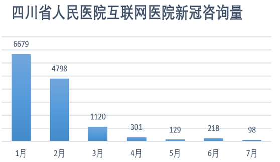 商铺联网报警运营_运营战略的四个目标是什么_互联网医院运营目标