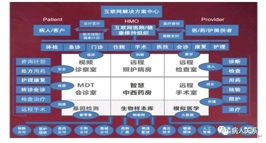 物联网商业模式会带来哪些产业变革_为什么会有医院互联网_中移物联网面试不过会说吗