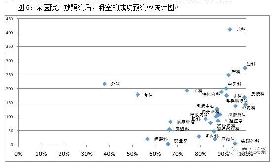 中移物联网面试不过会说吗_为什么会有医院互联网_物联网商业模式会带来哪些产业变革