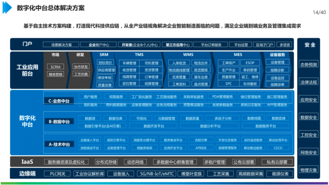 存在问题及对策建议_打造5G+智慧医疗系统存在的问题和建议_打造首善之区存在的问题及对策建议