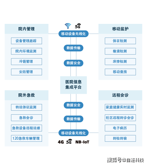 渔业捕捞许可管理电话_山东是工业大省还是农业大省_山东省互联网医院许可管理