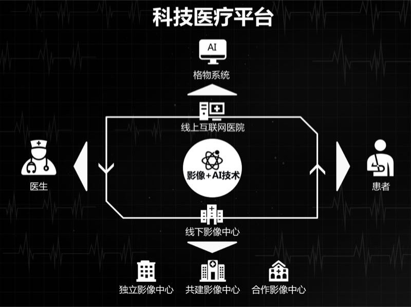 微医互联网医院框架_微医医院_上海九龙男子医院 微医