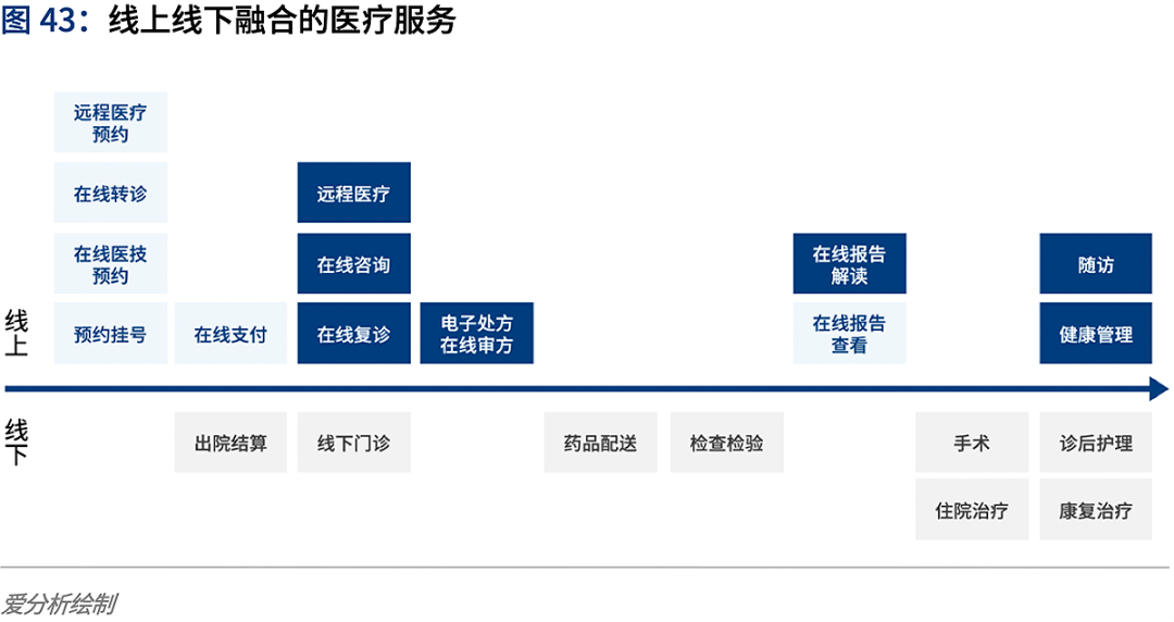 上海九龙男子医院 微医_微医互联网医院框架_微医医院