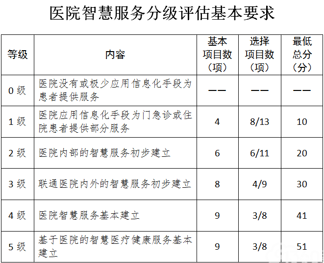 医院热门信息系统_信息与决策系统实验室_西安企业信息公示系统