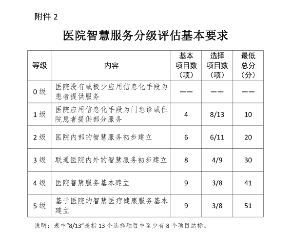 西安企业信息公示系统_医院热门信息系统_信息与决策系统实验室