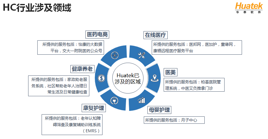互联网首诊_什么是首诊负责制_首诊医师接诊患者后
