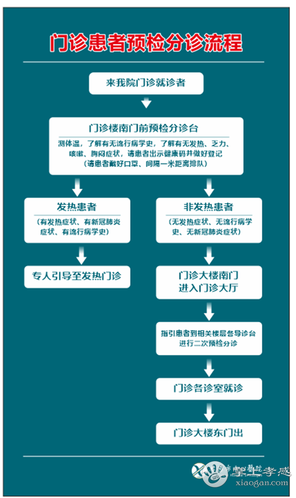 上海五官科互联网医院首推全市跨院复诊 首诊非本院也能配药