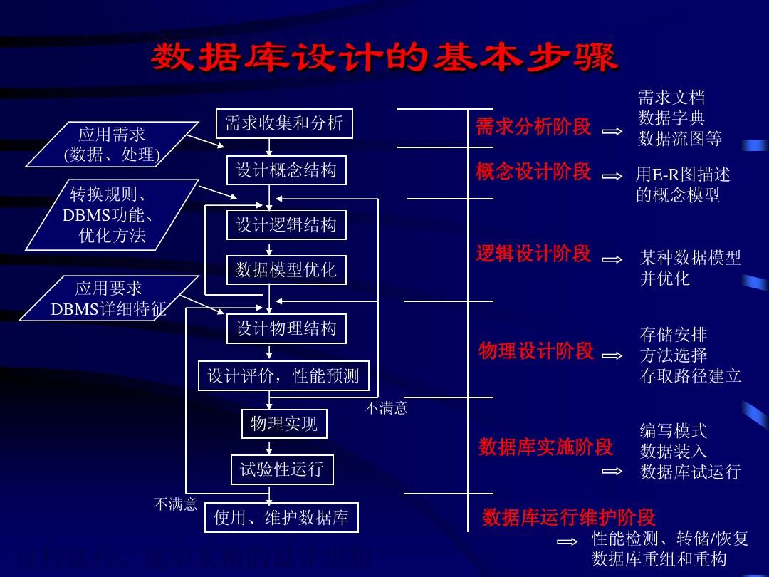 ui架构模态化_系统云化架构设计_建议医院信息化架构重构