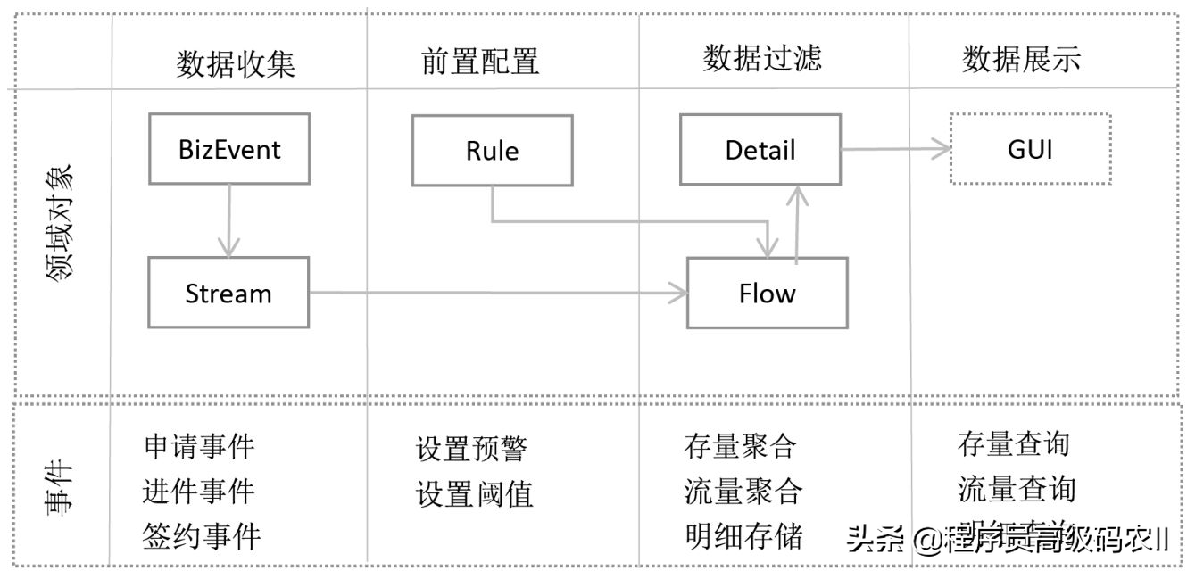 ui架构模态化_系统云化架构设计_建议医院信息化架构重构