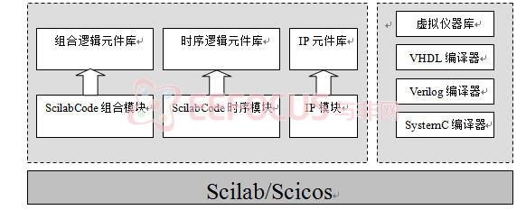 建议医院信息化架构重构_ui架构模态化_系统云化架构设计