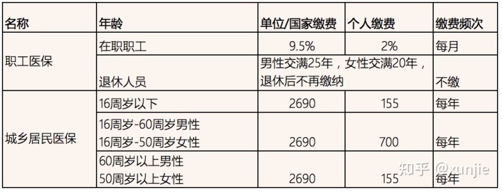 禅城区中心医院可以报销吗_医疗机构类型互联网医院可以报销吗_大额医疗支付可以报销吗