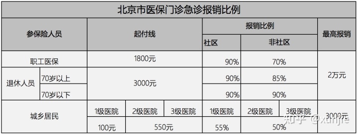 禅城区中心医院可以报销吗_医疗机构类型互联网医院可以报销吗_大额医疗支付可以报销吗