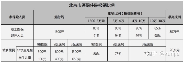 医疗机构类型互联网医院可以报销吗_大额医疗支付可以报销吗_禅城区中心医院可以报销吗