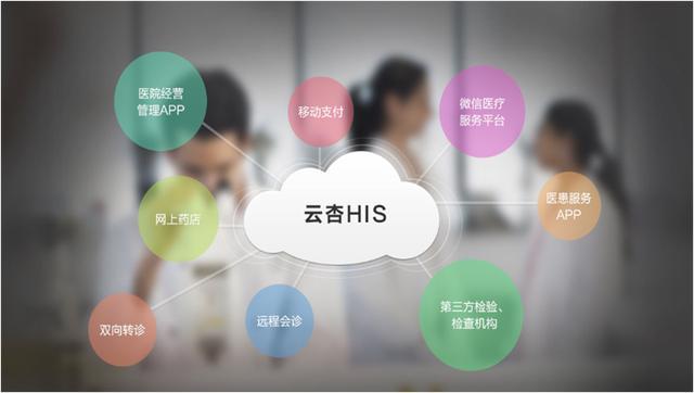his系统主要是哪些模块_北京医院his系统众邦_医院his系统是什么